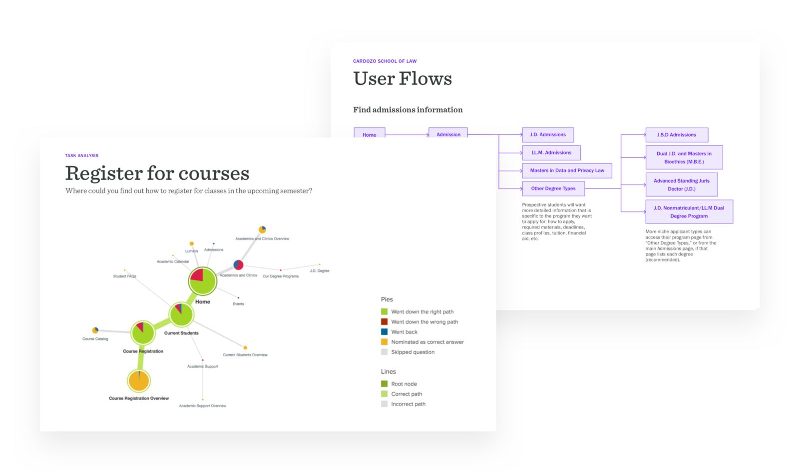 03 Cardozo Law Website User Flow Testing Results